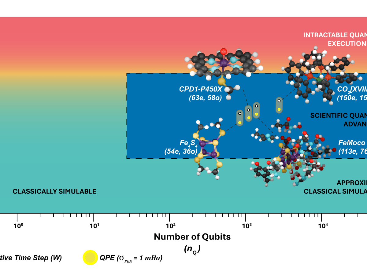 [SCIENTIFIC FIGURE] Rapid Dissipative Ground State Preparation at Chemical Transition&nbsp;States